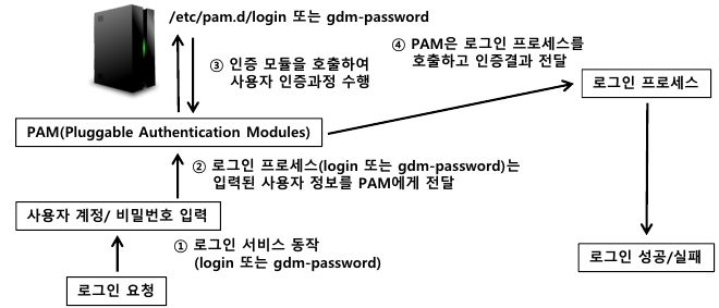 화면 캡처 2022-10-25 174049